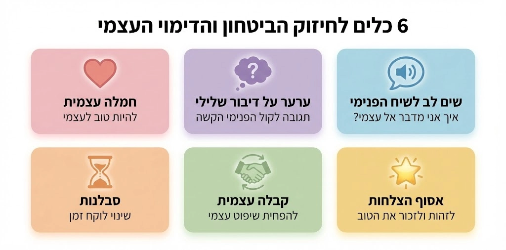 אינפוגרפיקה על כלים לחיזוק הביטחון והדימוי העצמי