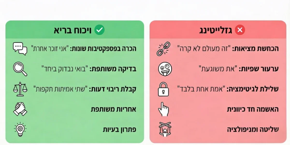 טבלת השוואה - ויכוח בריא או גזלייטינג