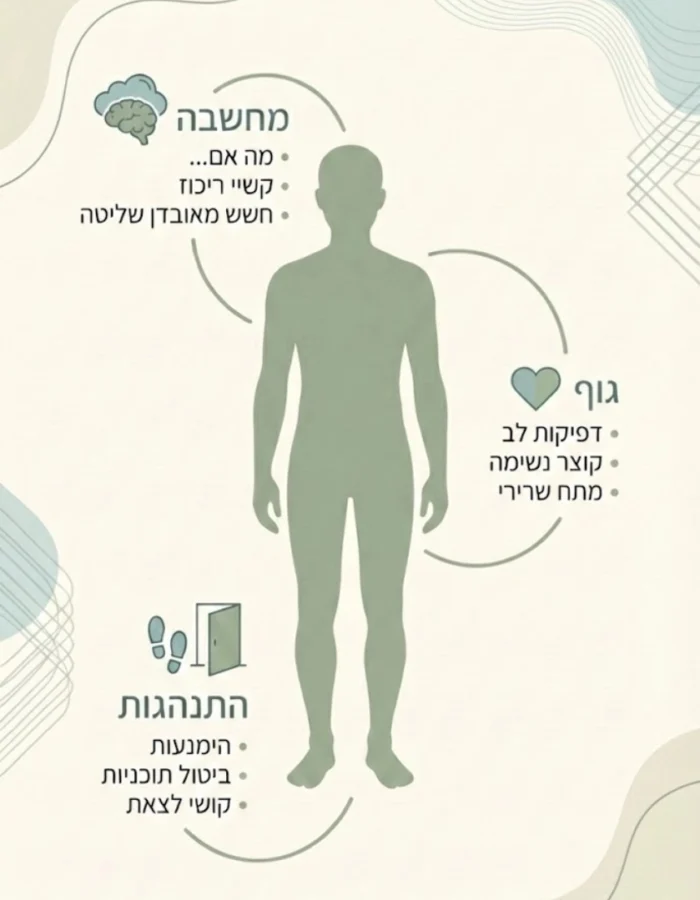 אינפוגרפיקה של השפעות חרדה