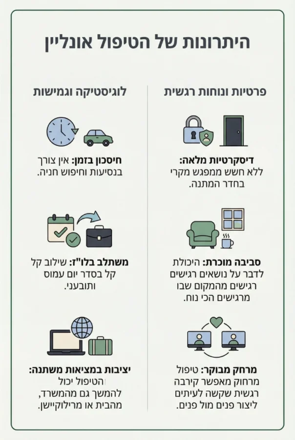 היתרונות שבטיפול אונליין