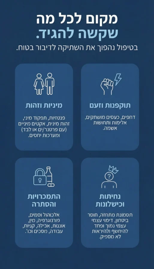 אינפוגרפיקה המסבירה שניתן בטיפול להרגיש בנוח ולהביא את התחומים שבדרך כלל נוטים להסתיר