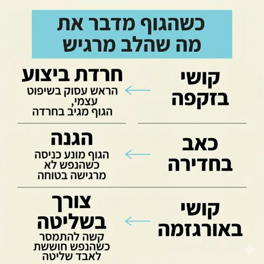 ביטויים פיזיולוגיים ומיניים שונים של חוויות רגשיות