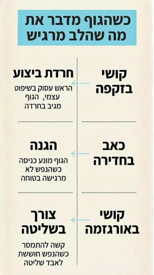 ביטויים פיזיולוגיים ומיניים שונים של חוויות רגשיות